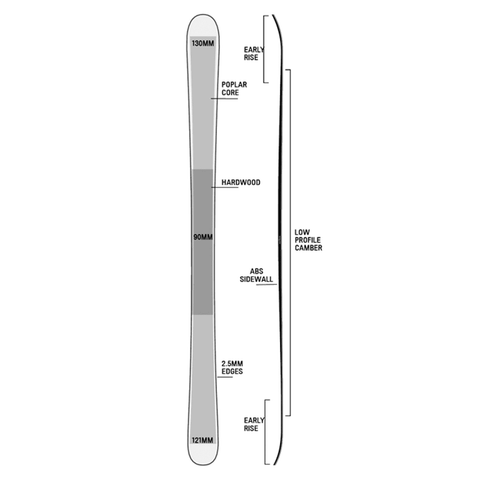 Royale skis 2025