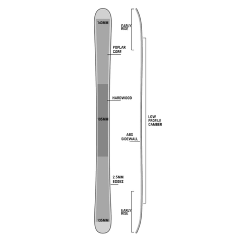 Mainio pro skis 2025